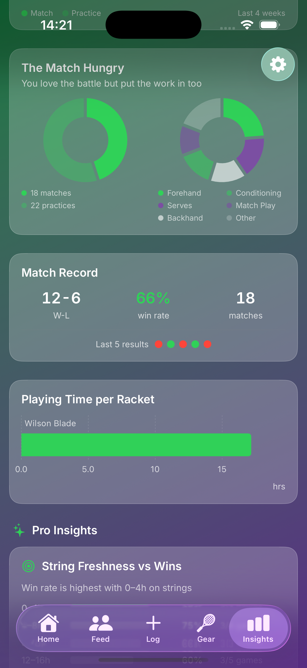 Insights tab showing match record, playing time per racket, and pro insights