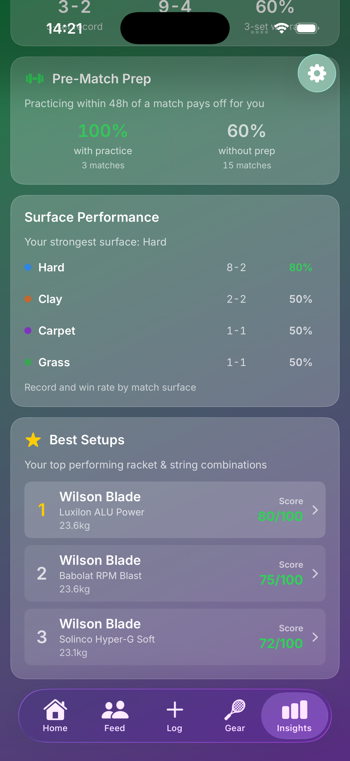 Insights screen showing pre-match prep, surface performance, and best setups