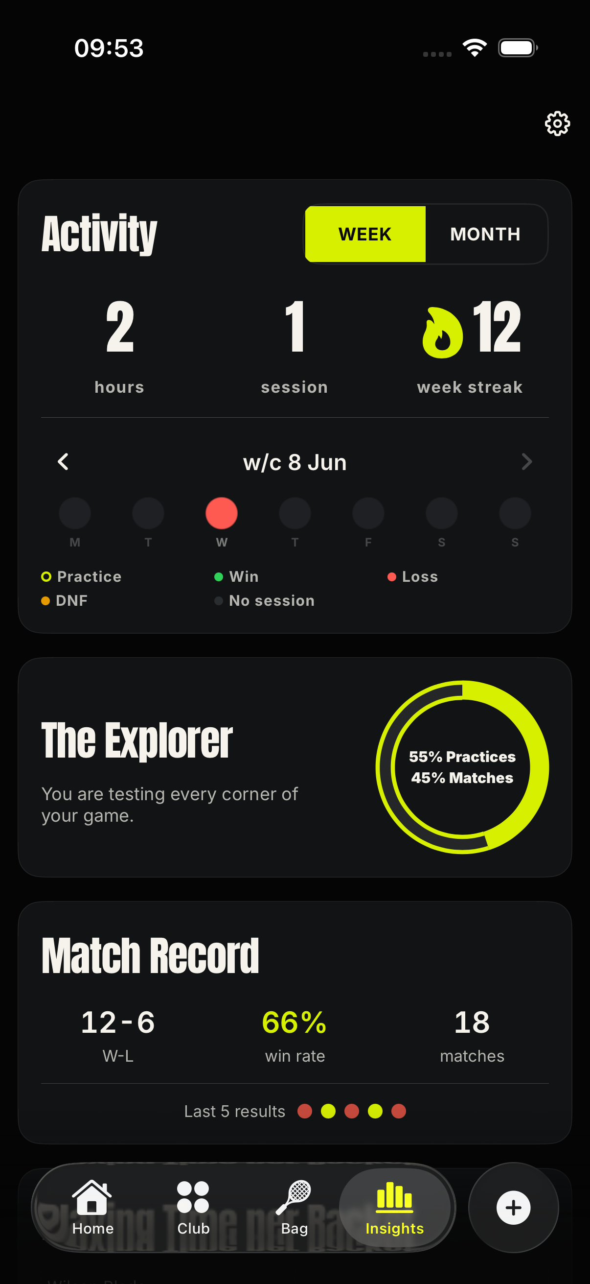 Tennis Caddy Insights tab with activity and playing time dashboard